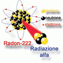 L'atomo del Radon 222