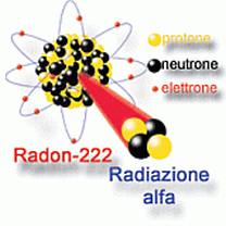 L'atome de Radon 222