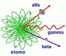 Radioattività