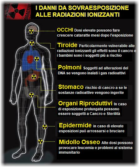 I danni biologici da sovraesposizione alle radiazioni ionizzanti